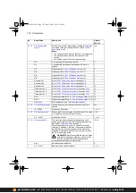 Предварительный просмотр 174 страницы ABB ACS380 Series Firmware Manual