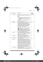 Предварительный просмотр 175 страницы ABB ACS380 Series Firmware Manual