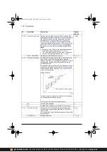 Предварительный просмотр 192 страницы ABB ACS380 Series Firmware Manual