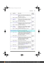 Предварительный просмотр 199 страницы ABB ACS380 Series Firmware Manual