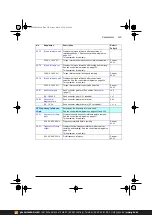 Предварительный просмотр 203 страницы ABB ACS380 Series Firmware Manual