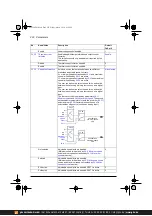 Предварительный просмотр 222 страницы ABB ACS380 Series Firmware Manual