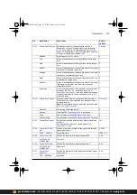 Предварительный просмотр 237 страницы ABB ACS380 Series Firmware Manual