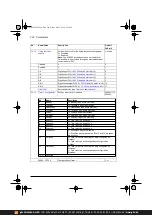 Предварительный просмотр 240 страницы ABB ACS380 Series Firmware Manual