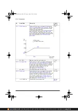 Предварительный просмотр 250 страницы ABB ACS380 Series Firmware Manual