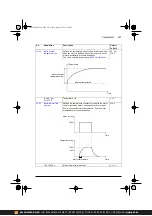 Предварительный просмотр 251 страницы ABB ACS380 Series Firmware Manual