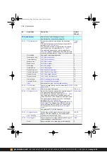 Предварительный просмотр 252 страницы ABB ACS380 Series Firmware Manual