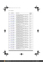 Предварительный просмотр 254 страницы ABB ACS380 Series Firmware Manual