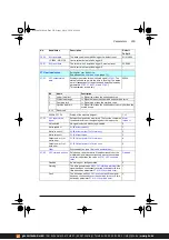 Предварительный просмотр 255 страницы ABB ACS380 Series Firmware Manual