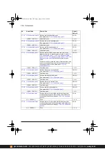 Предварительный просмотр 258 страницы ABB ACS380 Series Firmware Manual