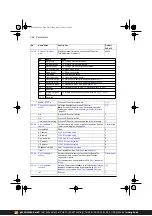 Предварительный просмотр 260 страницы ABB ACS380 Series Firmware Manual