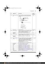 Предварительный просмотр 267 страницы ABB ACS380 Series Firmware Manual