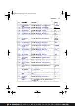 Предварительный просмотр 275 страницы ABB ACS380 Series Firmware Manual