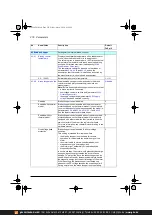 Предварительный просмотр 276 страницы ABB ACS380 Series Firmware Manual