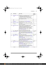 Предварительный просмотр 277 страницы ABB ACS380 Series Firmware Manual