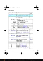 Предварительный просмотр 278 страницы ABB ACS380 Series Firmware Manual