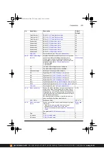 Предварительный просмотр 279 страницы ABB ACS380 Series Firmware Manual