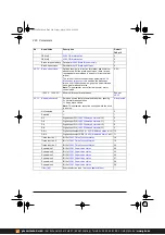 Предварительный просмотр 280 страницы ABB ACS380 Series Firmware Manual