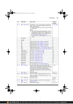 Предварительный просмотр 281 страницы ABB ACS380 Series Firmware Manual