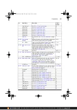 Предварительный просмотр 283 страницы ABB ACS380 Series Firmware Manual