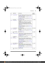 Предварительный просмотр 285 страницы ABB ACS380 Series Firmware Manual