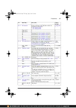 Предварительный просмотр 287 страницы ABB ACS380 Series Firmware Manual