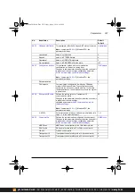 Предварительный просмотр 307 страницы ABB ACS380 Series Firmware Manual