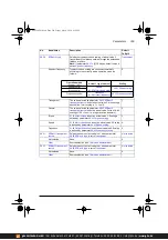 Предварительный просмотр 309 страницы ABB ACS380 Series Firmware Manual