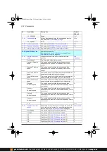 Предварительный просмотр 322 страницы ABB ACS380 Series Firmware Manual