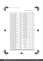 Предварительный просмотр 371 страницы ABB ACS380 Series Firmware Manual