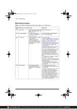 Предварительный просмотр 392 страницы ABB ACS380 Series Firmware Manual