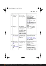 Предварительный просмотр 397 страницы ABB ACS380 Series Firmware Manual