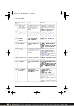 Предварительный просмотр 408 страницы ABB ACS380 Series Firmware Manual