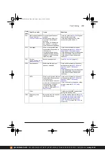 Предварительный просмотр 409 страницы ABB ACS380 Series Firmware Manual