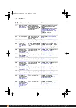 Предварительный просмотр 410 страницы ABB ACS380 Series Firmware Manual