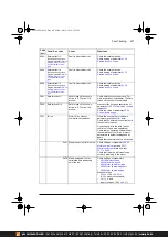 Предварительный просмотр 411 страницы ABB ACS380 Series Firmware Manual