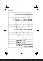 Предварительный просмотр 412 страницы ABB ACS380 Series Firmware Manual