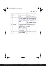 Предварительный просмотр 413 страницы ABB ACS380 Series Firmware Manual