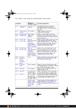Предварительный просмотр 420 страницы ABB ACS380 Series Firmware Manual