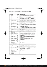 Предварительный просмотр 428 страницы ABB ACS380 Series Firmware Manual