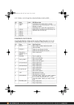 Предварительный просмотр 430 страницы ABB ACS380 Series Firmware Manual