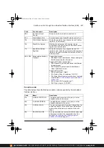 Предварительный просмотр 437 страницы ABB ACS380 Series Firmware Manual