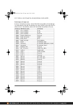 Предварительный просмотр 438 страницы ABB ACS380 Series Firmware Manual