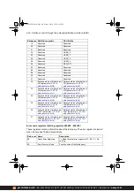 Предварительный просмотр 440 страницы ABB ACS380 Series Firmware Manual