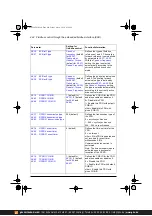 Предварительный просмотр 444 страницы ABB ACS380 Series Firmware Manual