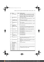 Предварительный просмотр 463 страницы ABB ACS380 Series Firmware Manual