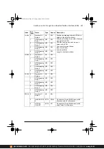 Предварительный просмотр 471 страницы ABB ACS380 Series Firmware Manual