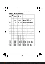 Предварительный просмотр 472 страницы ABB ACS380 Series Firmware Manual