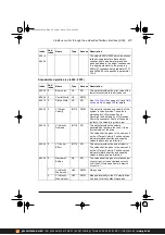 Предварительный просмотр 473 страницы ABB ACS380 Series Firmware Manual