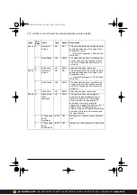 Предварительный просмотр 474 страницы ABB ACS380 Series Firmware Manual